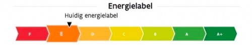 EPC Energielabel